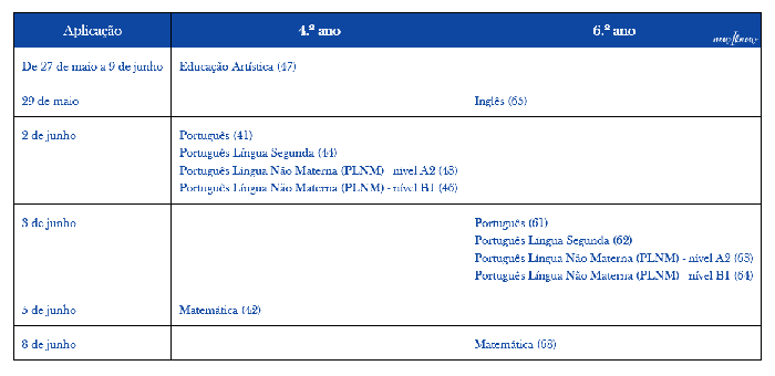 Calendรกrio de Avaliaรงรฃo 2025/2026 :: nowIknow Informativo